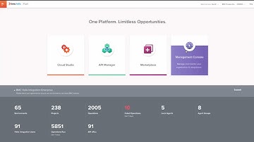 Create Seamless Digital Experiences with BMC Helix iPaaS Highlights