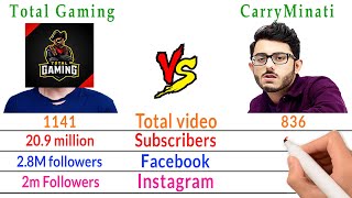 Total Gaming Vs CarryMinati - YouTuber Comparison - Filmy2oons