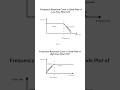 LPF & HPF #filters #education