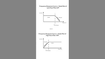 LPF &  HPF  #filters #education