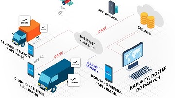 Efento Transport - konfiguracja zaawansowana