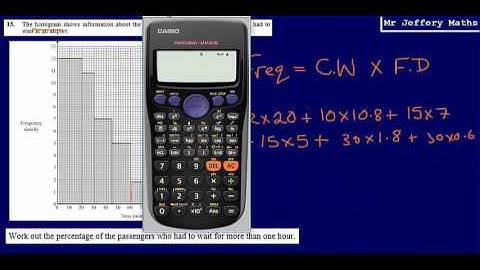 15. Histograms (GCSE Maths - Edexcel Practice Tests Set 2 - 3H)