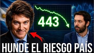 Milei está mejorando la solvencia de Argentina: tres magníficos datos lo confirman