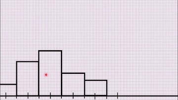 SSC Std 10 Maths Algebra Statistics 2: Histogram
