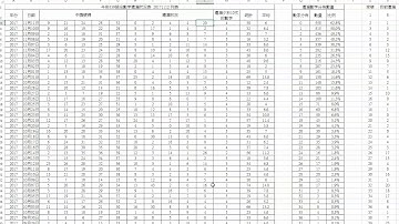 今彩539樂透大獎秘計全覽 開出數字遺漏狀況表11月14日熱情分享