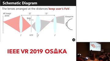 [S14_4] Varifocal Occlusion for Optical See-Through Head-Mounted Displays using a Slide Occlusion...
