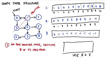 how does this algorithm work part2 - Intro to Parallel Programming