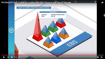 Finding the Costliest AWS EBS Volume, in ~10 Seconds
