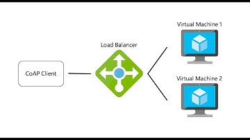 Deploy and Configure Azure Load Balancer - Azure ARM 2018