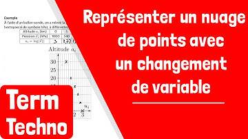 Comment représenter un nuage de points avec un changement de variable ?
