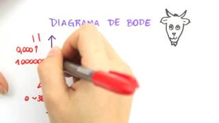 Me Salva! REF01 - Introdução a Resposta em Frequência - Sinais e Sistemas