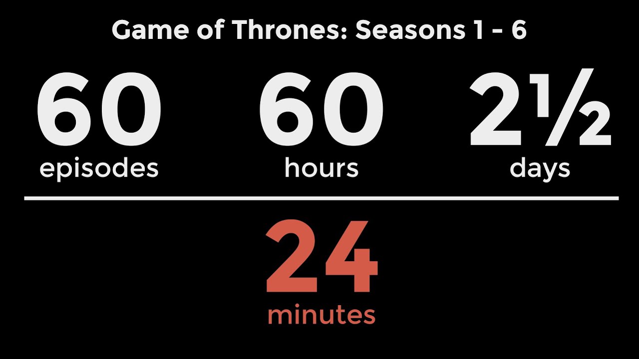Game of Thrones TIME LAPSE: 6 seasons shown in 24 minutes - YouTube