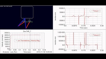 DexTAR robot Simulation with MSC-ADAMS, Required torques