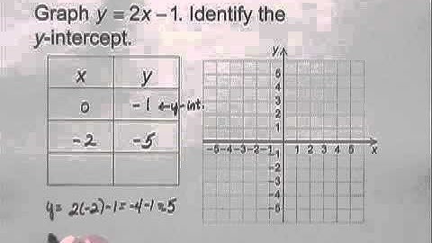 Developmental Mathematics Ch9 Ex6