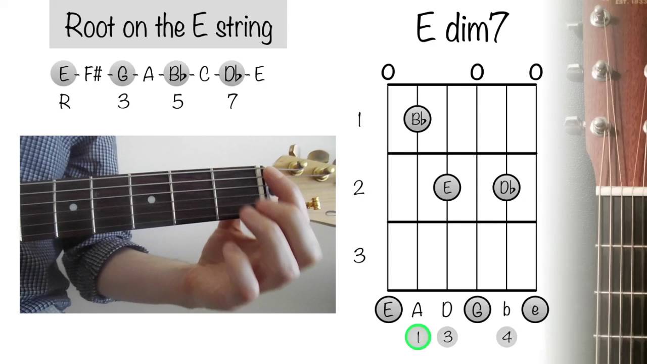 How To Play Guitar Chords E Diminished 7 Youtube