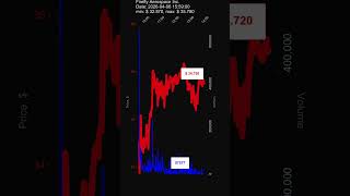 FLY, Firefly Aerospace Inc., 2026-04-06, stock prices dynamics, stock of the day
