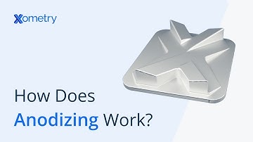 How Does Anodizing Work?