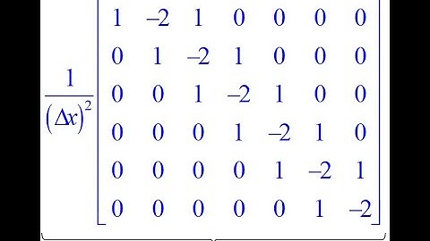 Lecture -- Matrix Operators