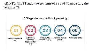 Module 2 Part 3 Processor Microarchitecture  Pipelining Net Worth