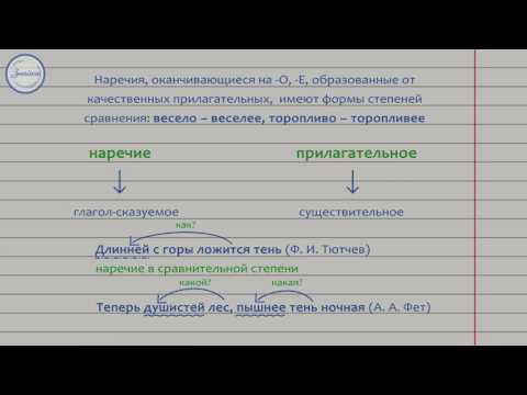 Русский язык 7 класс. Наречие как часть речи