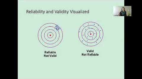Reliability and Validity Introduction