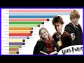 Most Popular Harry Potter Characters (2004 - 2020)