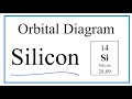 Silicon Electron Configuration Concepts