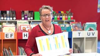 General Information - What Is NAPLAN and Why Do We Do It