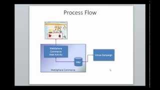 Celebrity Integrating Unica Campaign and WebSphere Commerce Net Worth