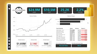 Build a Beautiful Dashboard in Power BI | Timelapse