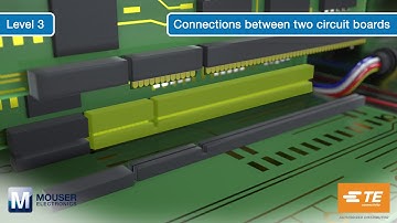 TE Connectivity 6 Levels of Packaging | Mouser Electronics