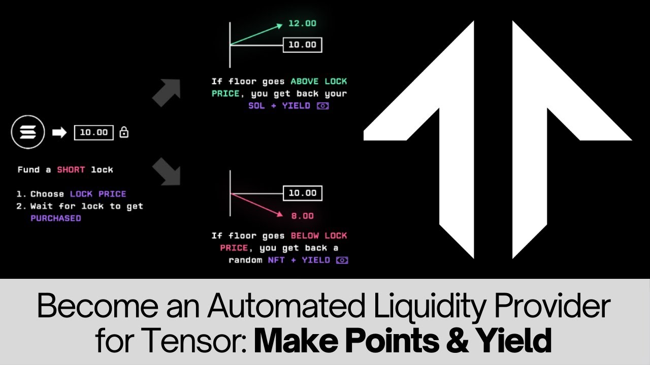 Tensor.Trade Auto Short Funding - (Fund Locks)  - Point Farming.