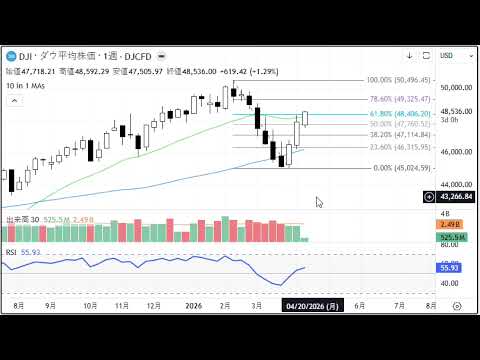 2分で分かる！今日のダウ・S&P500・ナスダック（4/14 火)