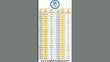 VERBS 50 Examples Of Present Tense Past Tense And Past Participle SHORTS OGAANSOM 