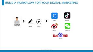 DMC105 Build Content Distribution Flow and Automate it!