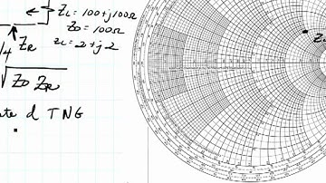 ECE3300 Lecture 13-15 Qrtr wave match with complex load