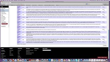Expression in a specific cell or tissue