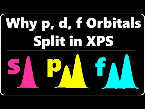 Why p-orbital, d-orbital, f-orbital have TWO Peaks- Doublet in XPS Spectra