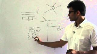 CN | Error Control Methods | Error control and CRC | Ravindrababu Ravula | Free GATE CS Classes