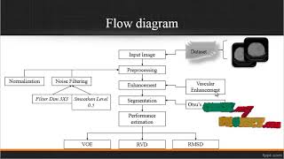 An Efficient and Clinical-Oriented 3D Liver Segmentation Method