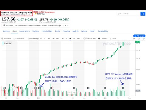 GE、分社化、蘇るオールドエコノミー 2/8