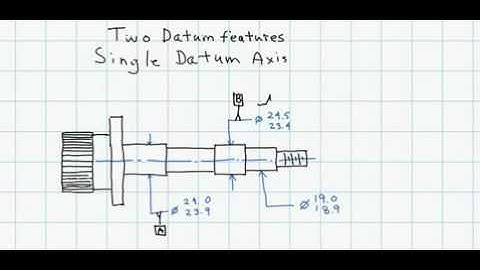 GD&T Mutliple Datum Features Application Training