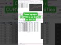 Como Agregar CURVAS a un GRÁFICO en EXCEL.