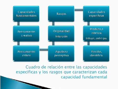 Guia de evaluación del Aprendizaje 