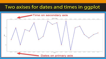 Best representation for date and time using two axis in ggplot