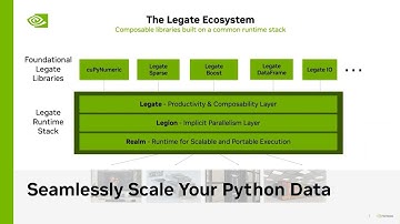 Scaling Python Analytics: NVIDIA cuPyNumeric and Legate Boost for HPC | NVIDIA GTC D.C.