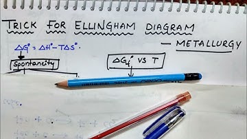 Trick for Ellingham Diagram | Metallurgy | Class 12 Chemistry