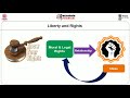 Understanding Liberty