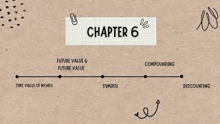 FIN 430 PRESENTATION OF CHAPTER 6 AND 7 (NUR SARAH SAFIAH)