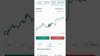 Expert # learn trading # trading tips # viral